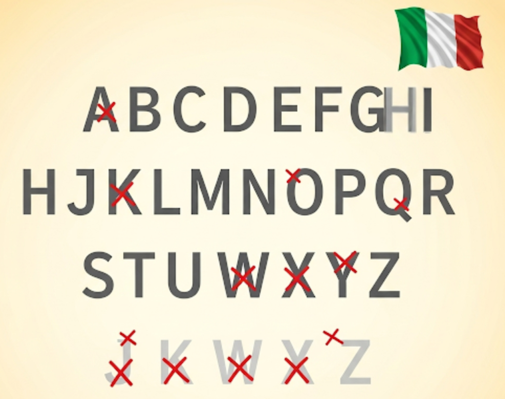 El alfabeto italiano estándar contiene solo 21 letras. No se usan J, K, W, X e Y