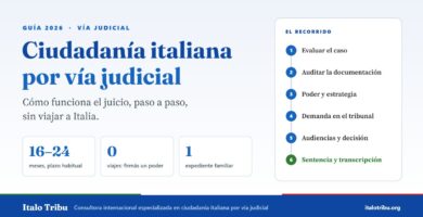 Ciudadanía italiana por vía judicial: el recorrido del juicio en seis pasos, de 16 a 24 meses y sin viajar a Italia