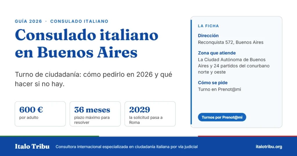 Consulado italiano en Buenos Aires: dirección, zona que atiende y cómo se pide el turno de ciudadanía en 2026