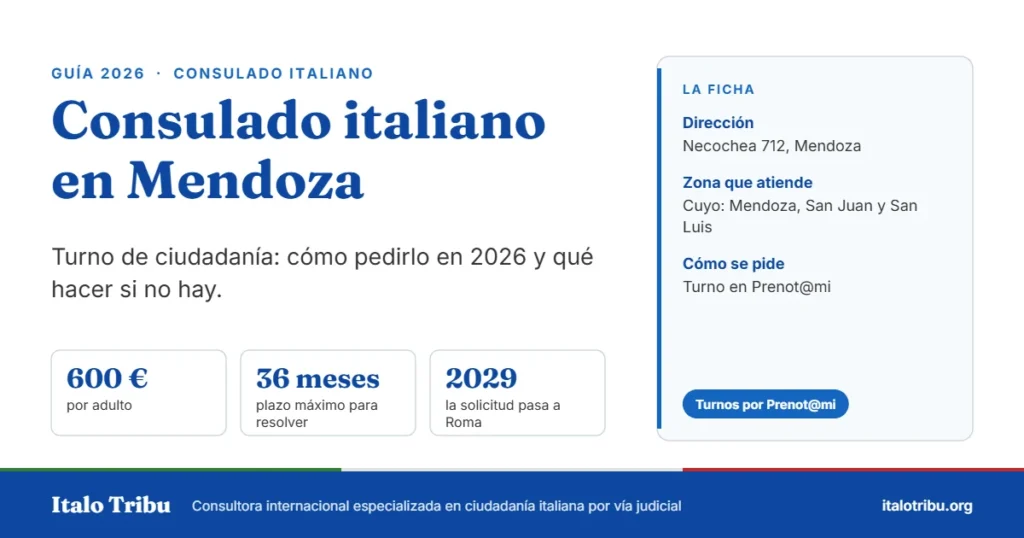 Consulado italiano en Mendoza: dirección, zona que atiende y cómo se pide el turno de ciudadanía en 2026