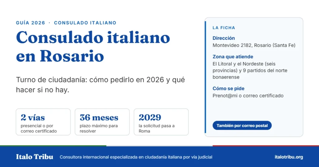 Consulado italiano en Rosario: dirección, zona que atiende y cómo se pide el turno de ciudadanía en 2026